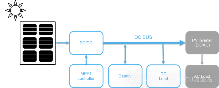 NXP(恩智浦)基于LPC5536的光伏MPPT控制應用方案(圖7)