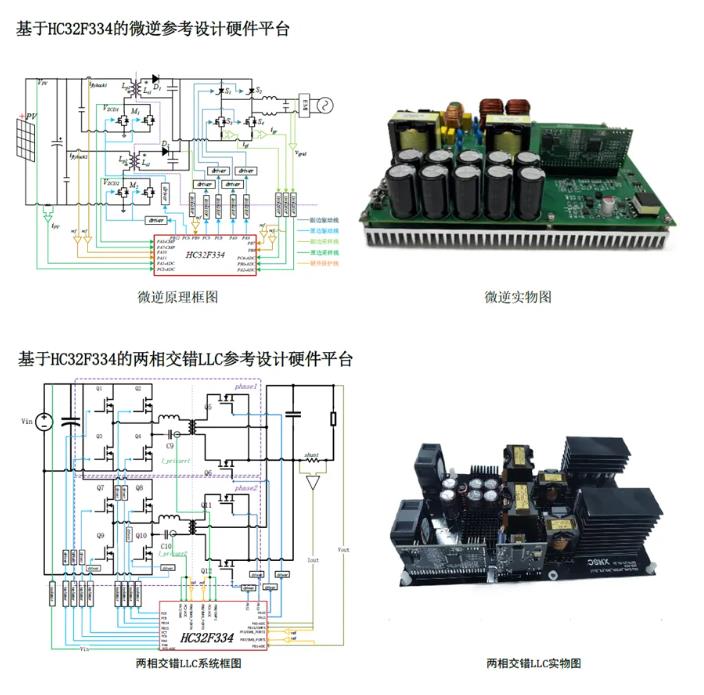 新品發(fā)布│面向數(shù)字電源應(yīng)用的HC32F334開始批量供貨(圖2)