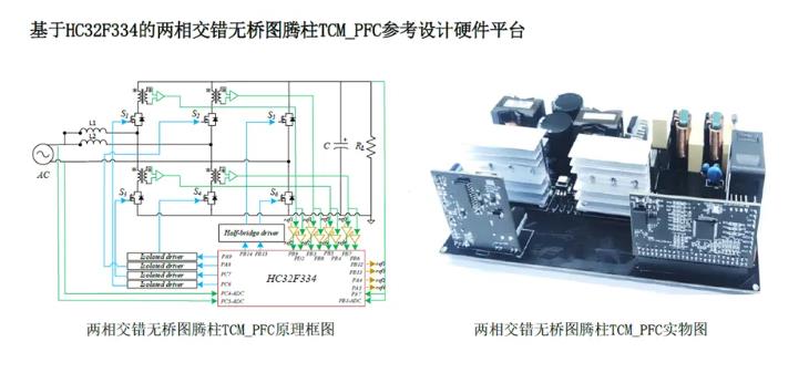 新品發(fā)布│面向數(shù)字電源應(yīng)用的HC32F334開始批量供貨(圖3)